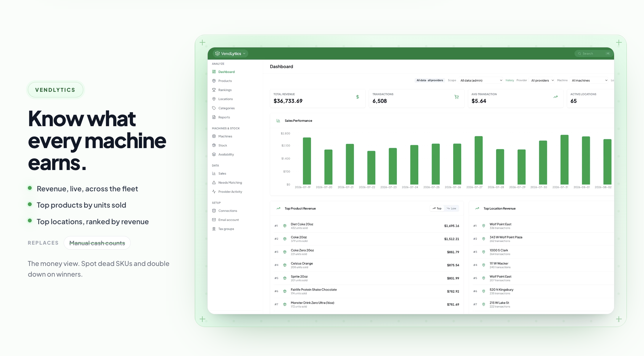Vendlytics dashboard with sales performance, top products and top locations