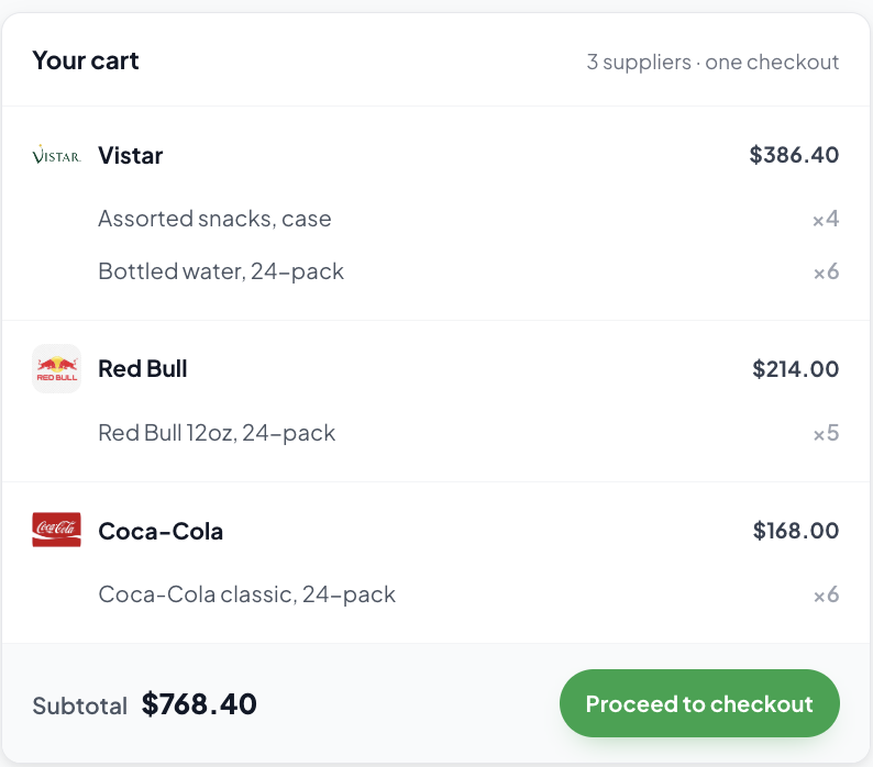 Cart summary with three suppliers and a single checkout